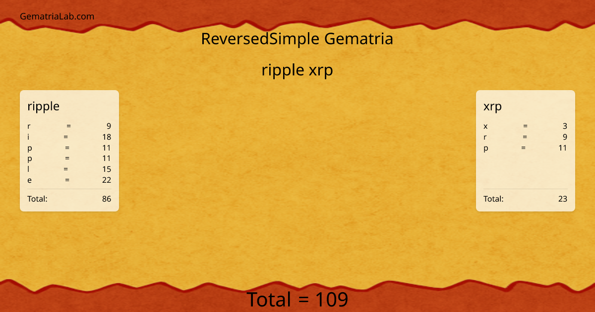 ripple xrp in reversedSimple Gematria